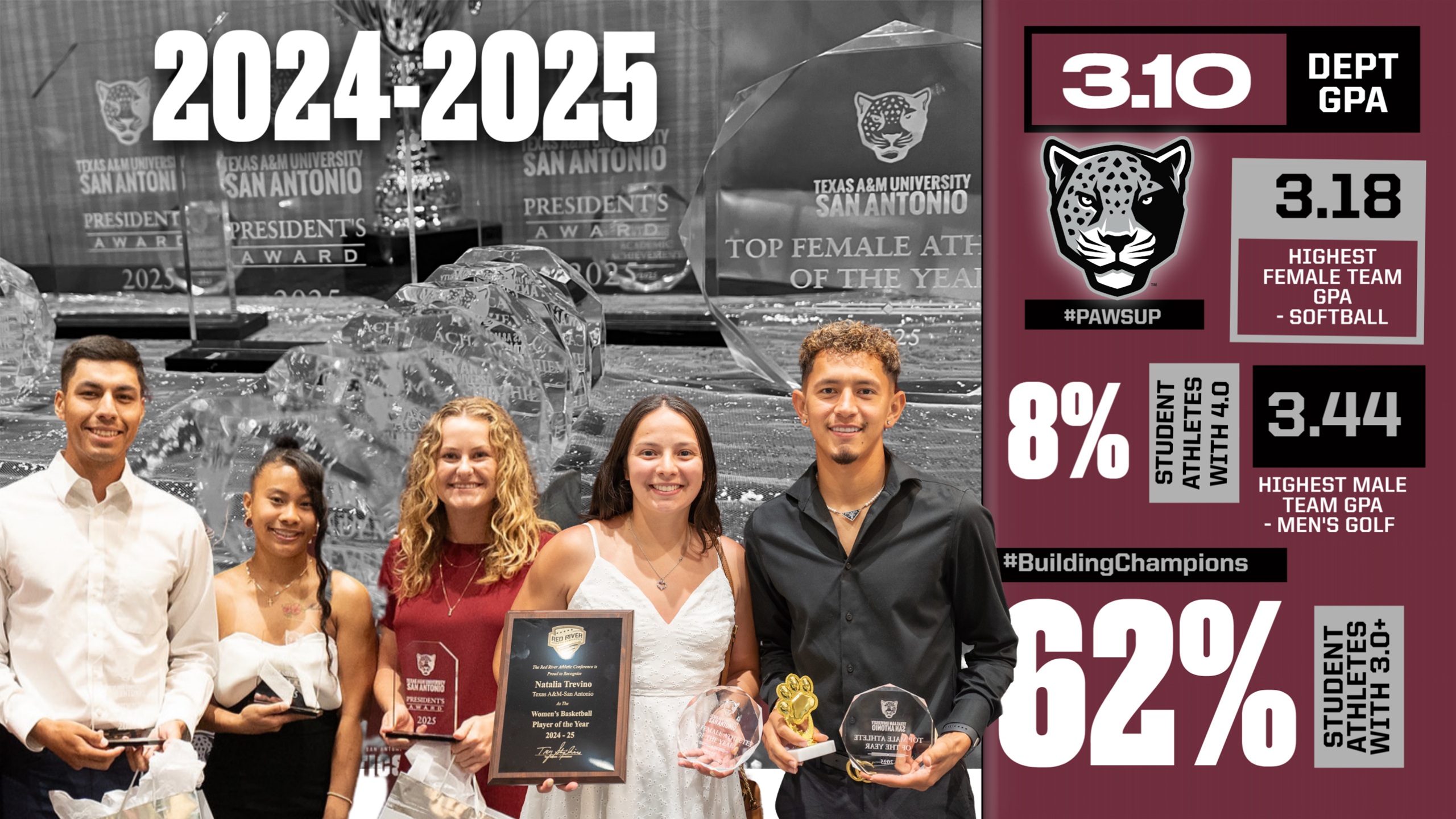 Jaguar Student-Athletes Finish Strong Academically